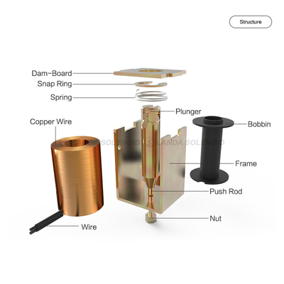 U1253  7.2w 12mm Open Frame Solenoid